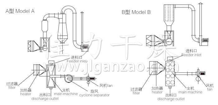 臥式沸騰干燥機結構示意圖